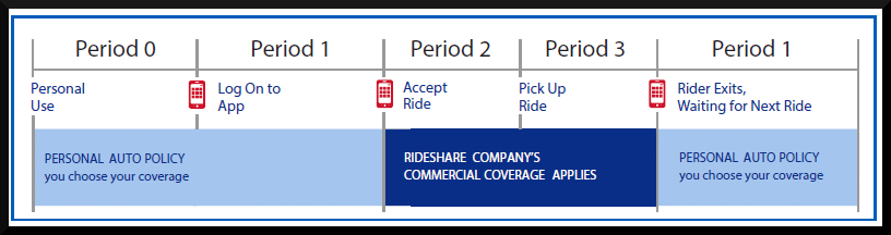 RideshareExample